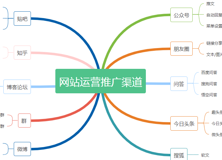 济南网络公司